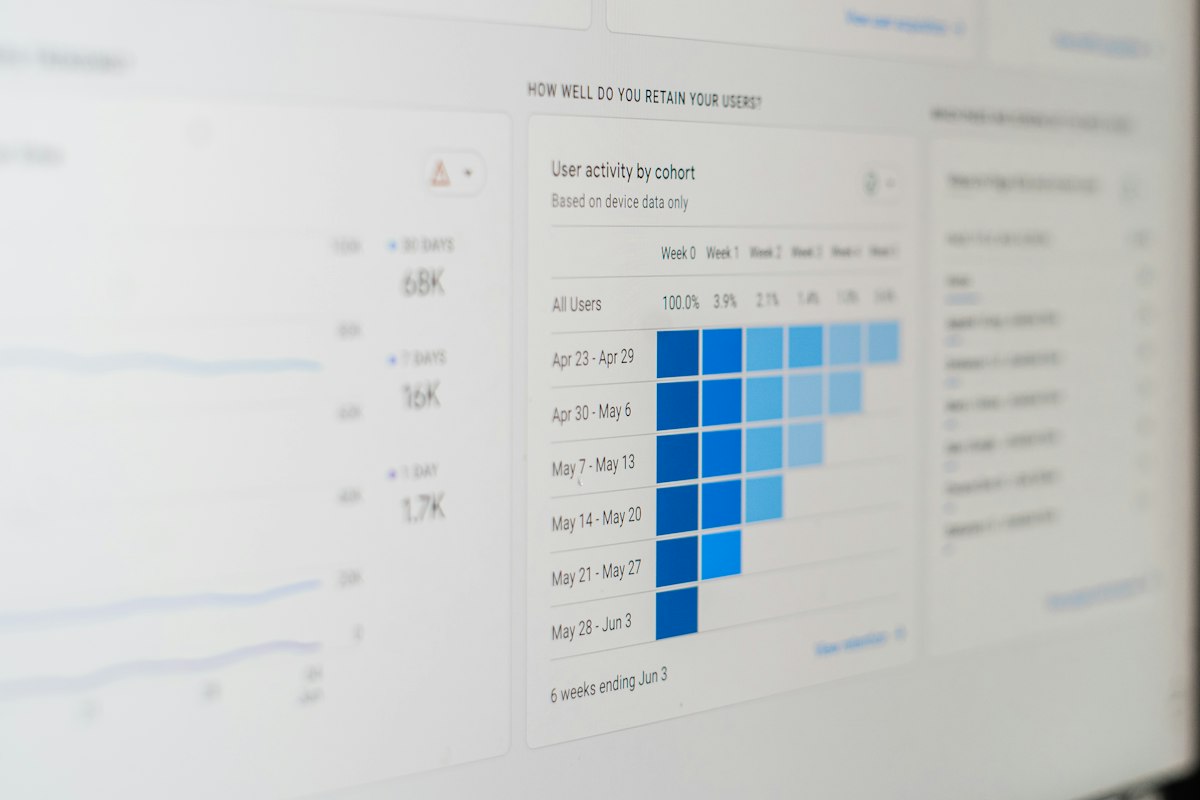 Sales dashboard on a monitor
